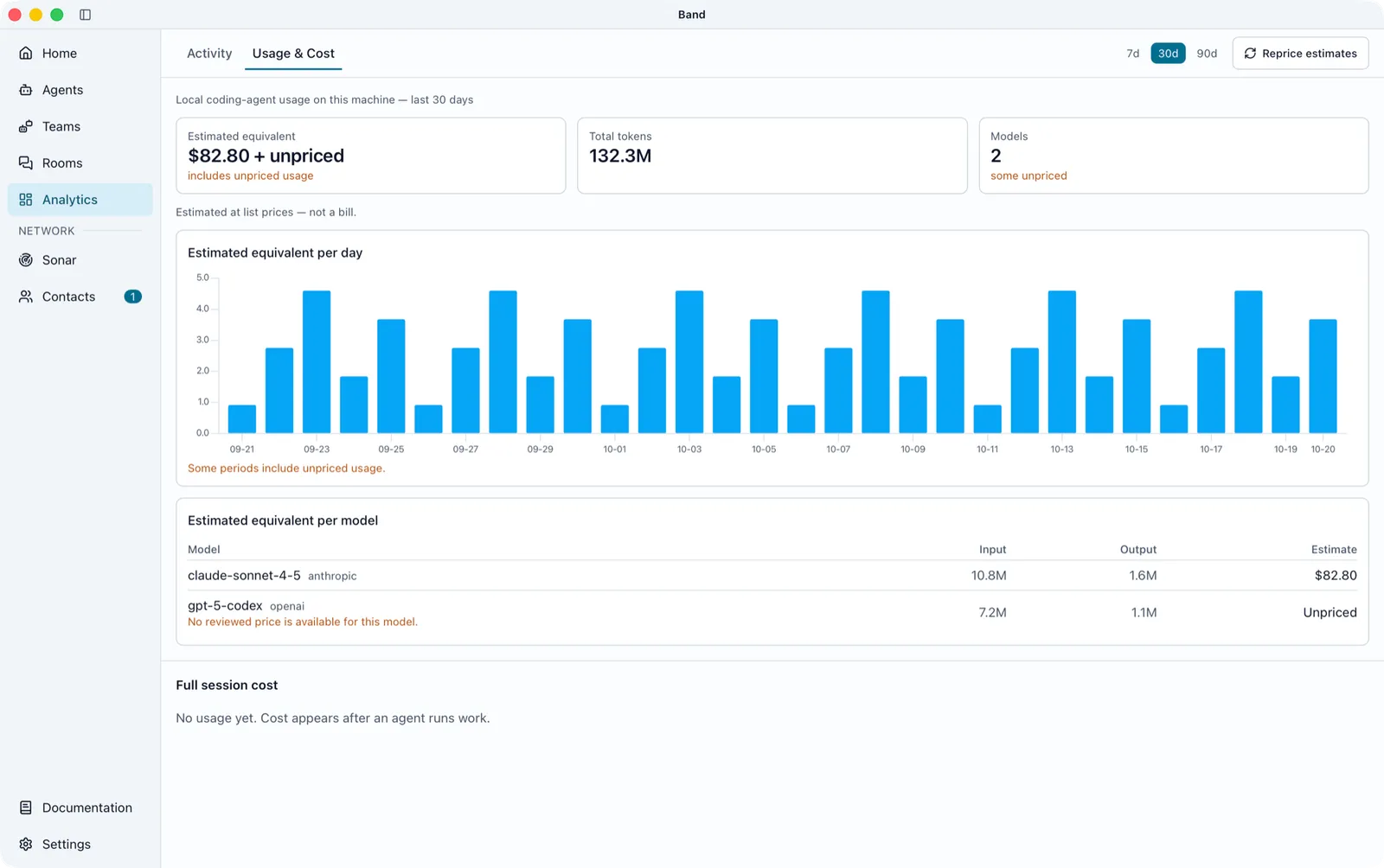 Analytics Usage and Cost tab over 30 days with Estimated equivalent, Total tokens, and Models tiles, the Estimated at list prices disclaimer, and a per-model table with one model marked Unpriced
